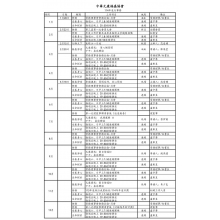 114行事歷