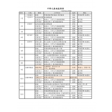 115行事歷